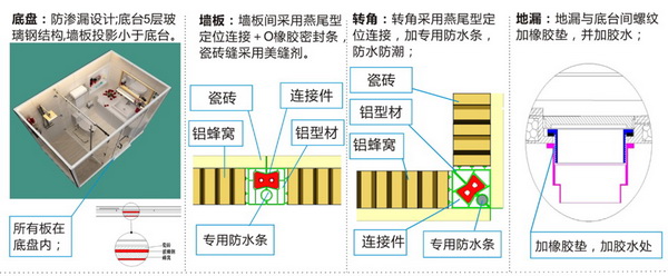 河南友力住工整體衛(wèi)生間的防漏設計