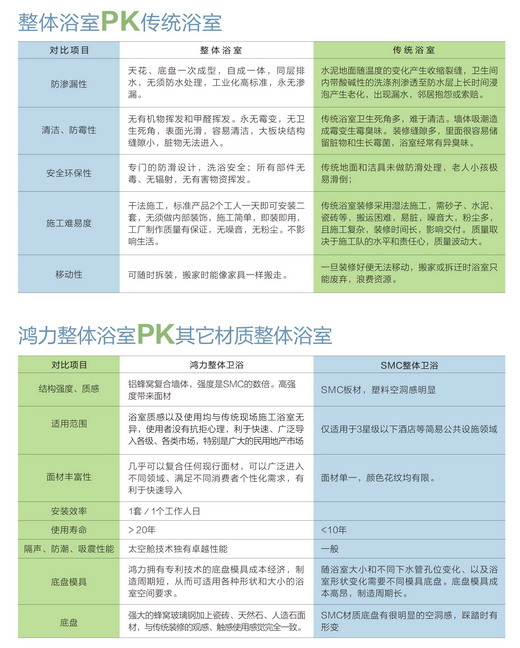 河南友力住工整體衛(wèi)生間檢測報(bào)告