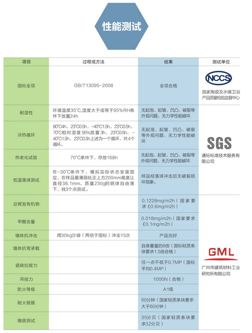 河南友力住工整體衛(wèi)生間PK傳統(tǒng)衛(wèi)生間和SMC衛(wèi)生間